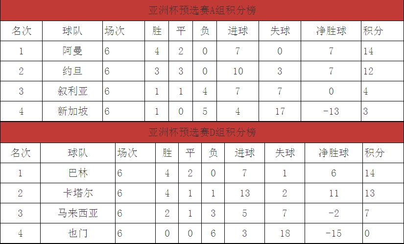 15年亚洲杯预选赛积分榜？分组表在哪看？