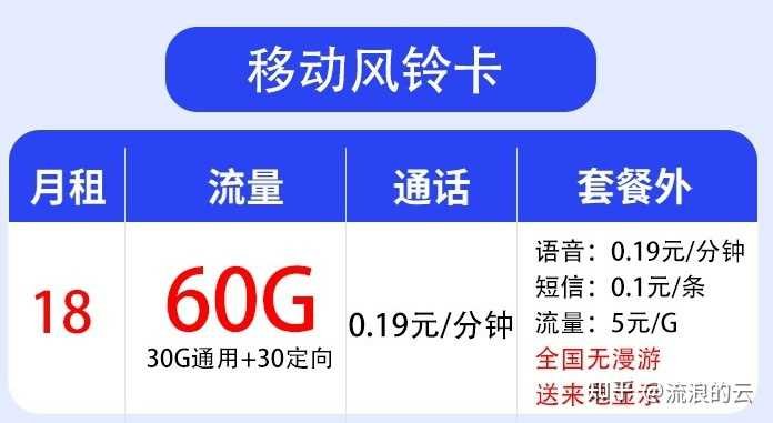 无线上网卡资费是怎么样的？