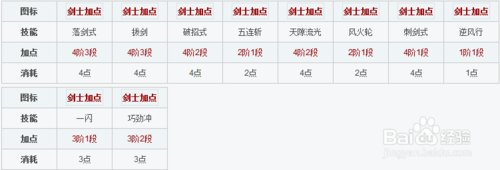 剑灵剑士技能怎么加点?