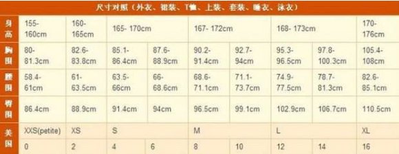 美国的尺码有哪些？