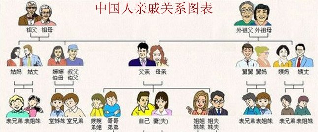 我和我爷爷是什么关系？是爷孙关系吗