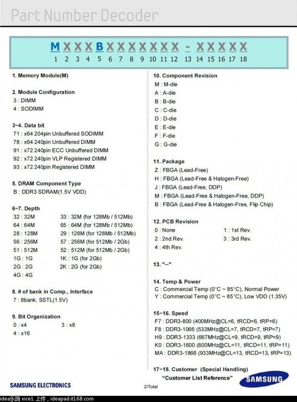 DDR3内存条的参数 M471B5273CH0-CK0