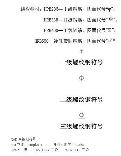钢筋的符号怎样打出来？