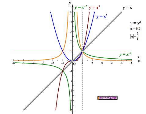 幂函数公式是什么？