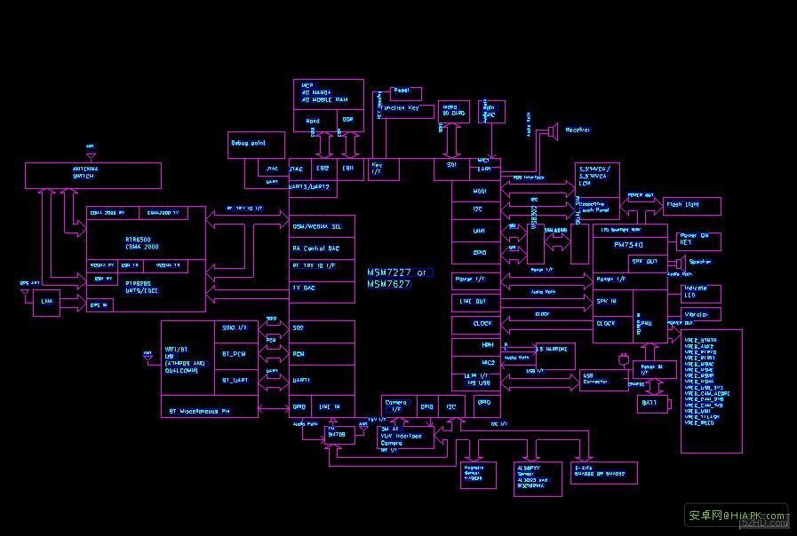 高通msm7227a的架构
