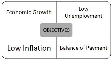 求曼昆经济学原理第七版课后答案，谢谢