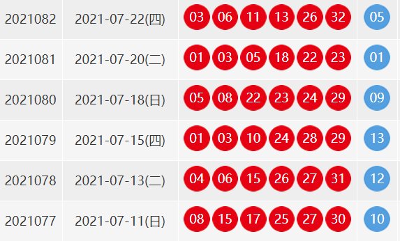 双色球82期开奖结果