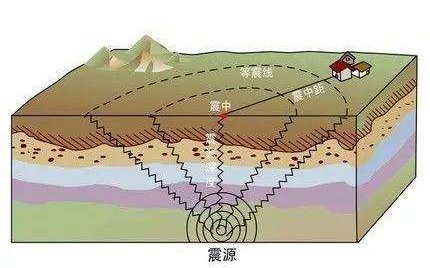 吉林松原发生4.3级地震，地震预测为何难以精准？
