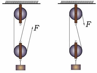 滑轮组的作用是啥？
