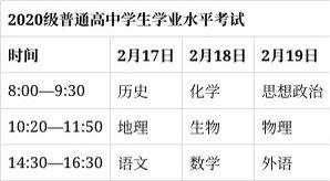 小高考是什么意思啊？