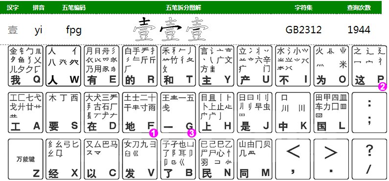 怎么打数字的五笔字型？