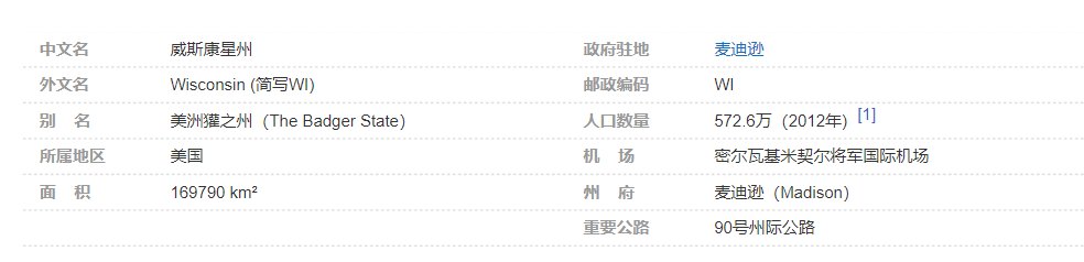 wisconsin什么意思