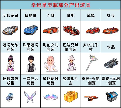 飞车幸运星宝瓶能开出什么