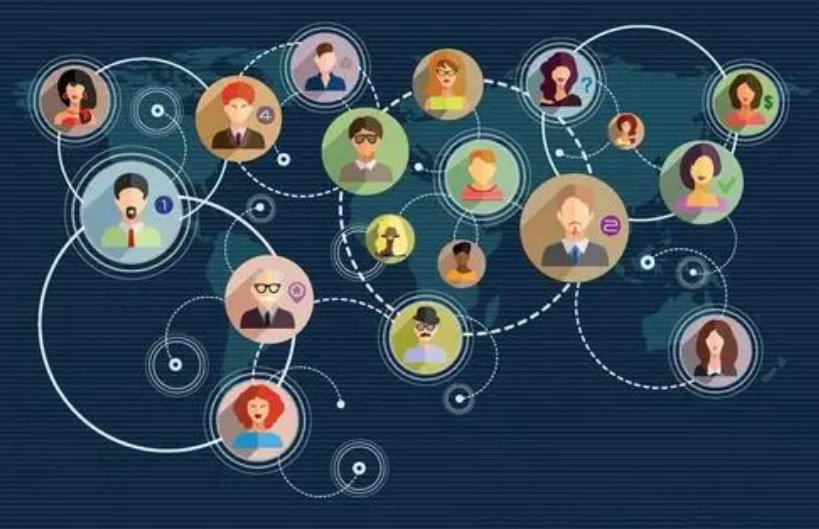 什么叫社交网络