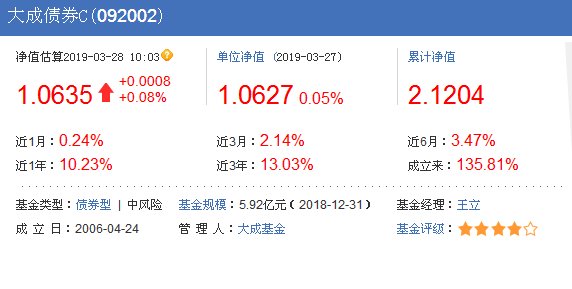 大成债券基金代码090002和代码091002以及代码092002有什么区别