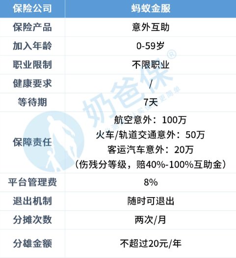 相互宝公共交通意外互助计划是骗人的吗？