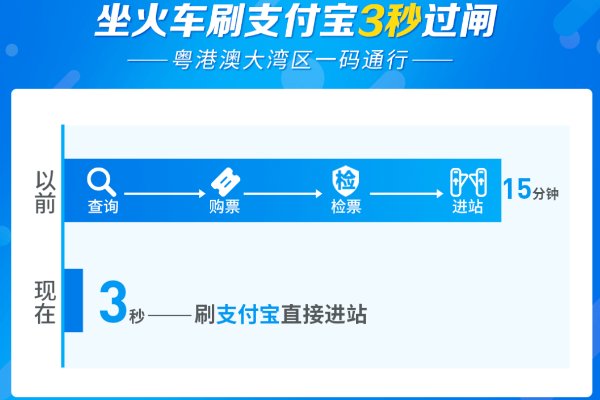 抢票软件哪个成功率高?