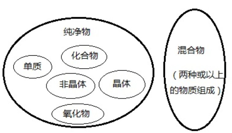什么是混合物？