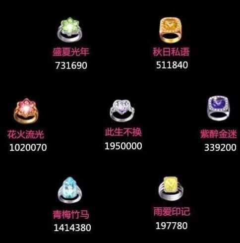 劲舞团61-100级戒指图谱