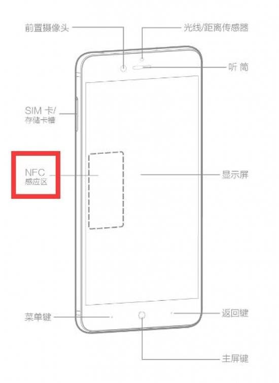 努比亚手机NFC钱包在哪里?