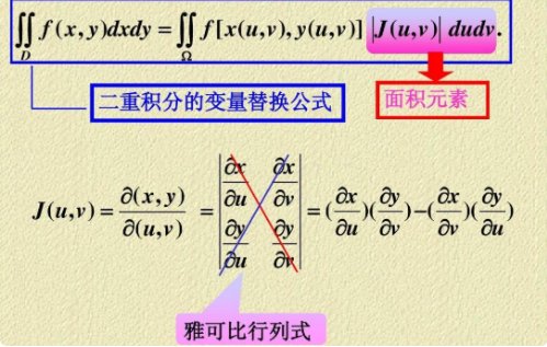 雅可比行列式是什么?