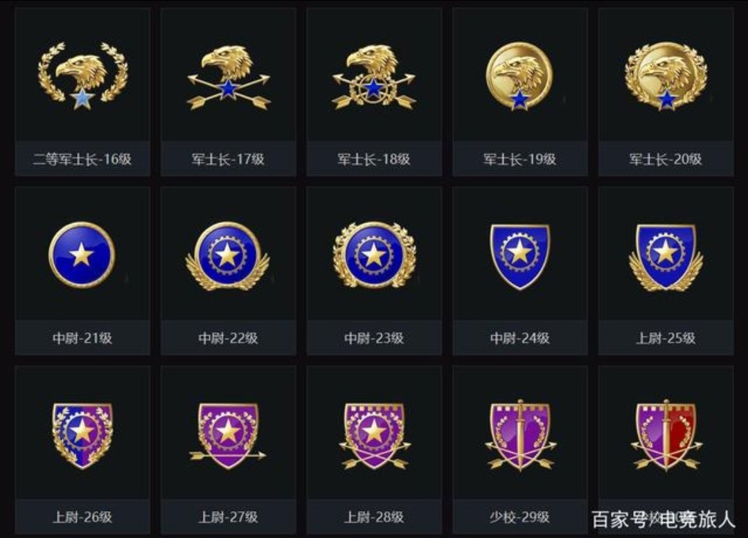 ranks什么意思中文翻译成