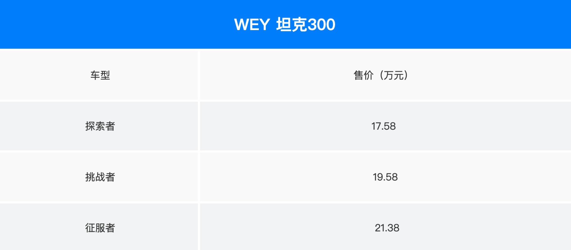 三把锁硬核加持！WEY坦克300正式上市
