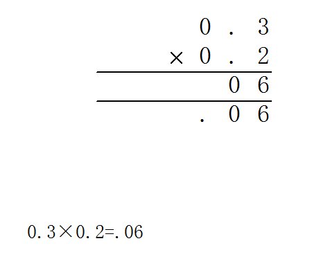 怎样计算小数乘法？