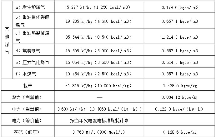 什么是标准煤？