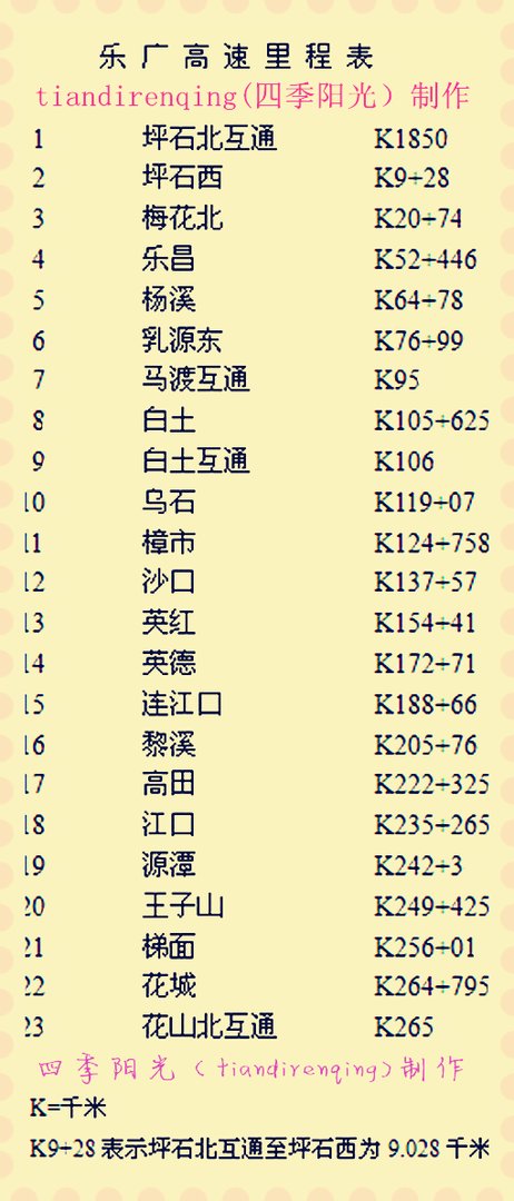 乐广高速100公里是什么地方，有个什么服务区