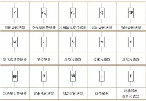 光电传感器在画原理图中的符号是怎样的？
