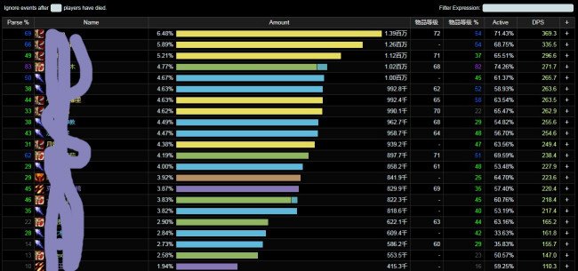 真的有公会在用EPGP这种制度吗