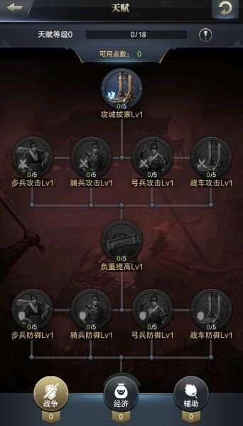 三国群英传霸王之业天赋点怎么加