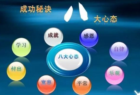 什么是八大心态