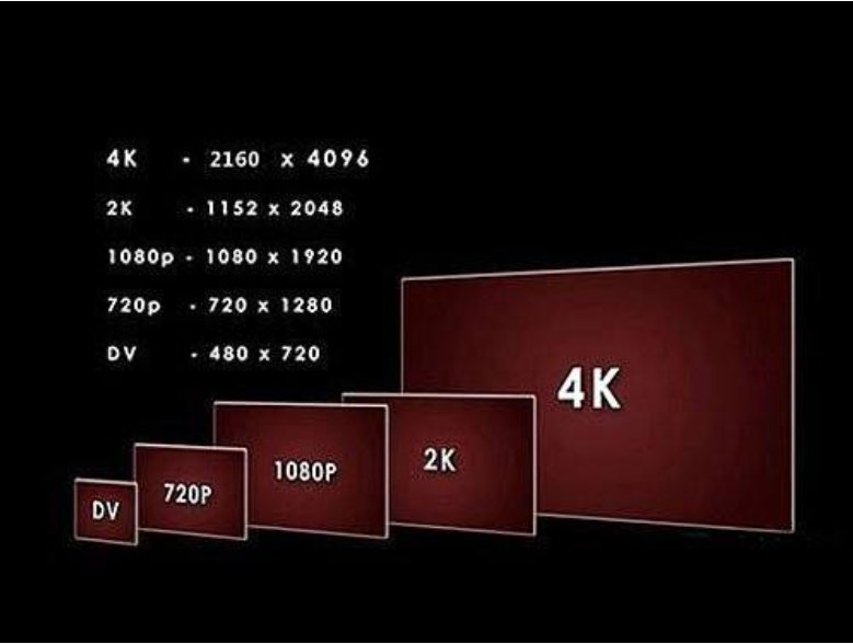 1280*720是什么意思