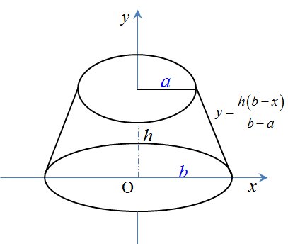 圆台的体积怎么求呢？
