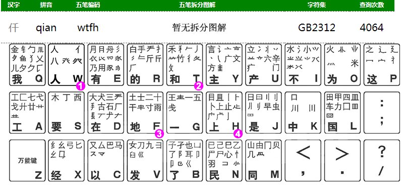 怎么打数字的五笔字型？