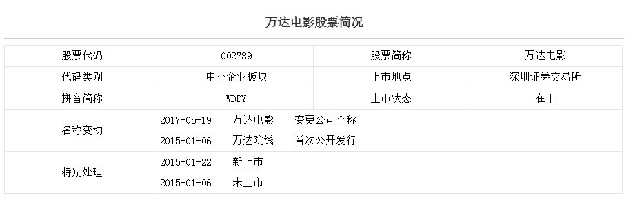 万达集团有几支股票