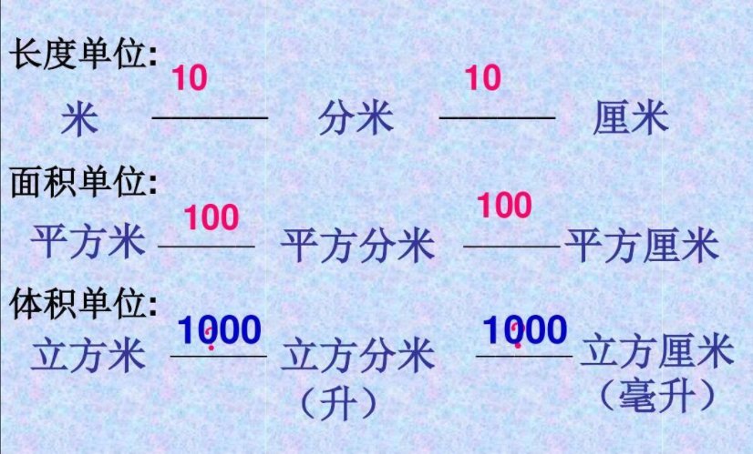 体积进率公式是什么?