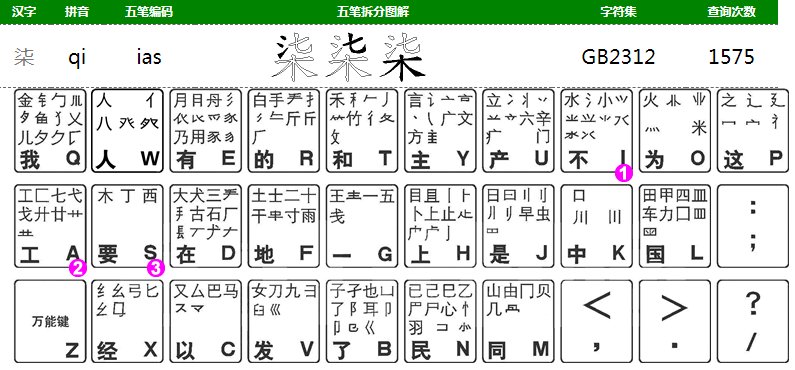 怎么打数字的五笔字型？