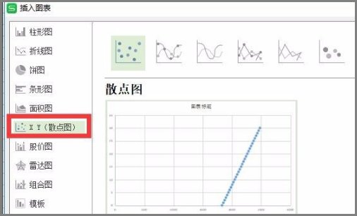 如何在Excel中绘制曲线图？