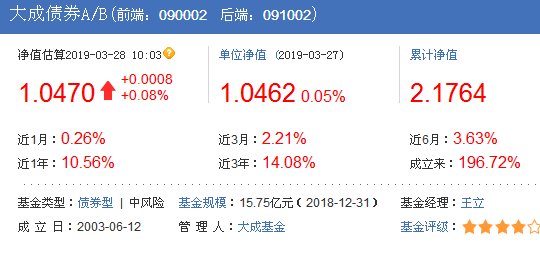 大成债券基金代码090002和代码091002以及代码092002有什么区别
