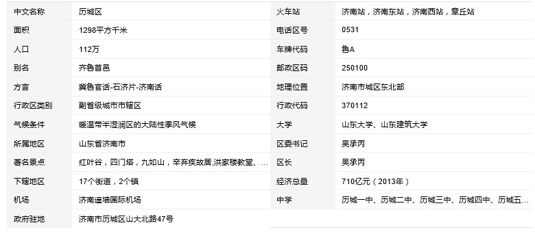 济南历城区有线电视电话号码是多少？