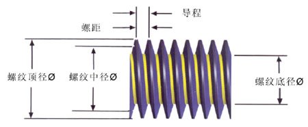 M20的标准螺距是多少？