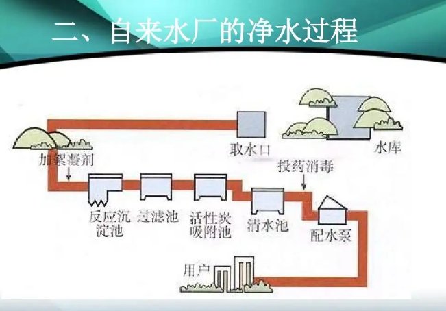 水的净化过程