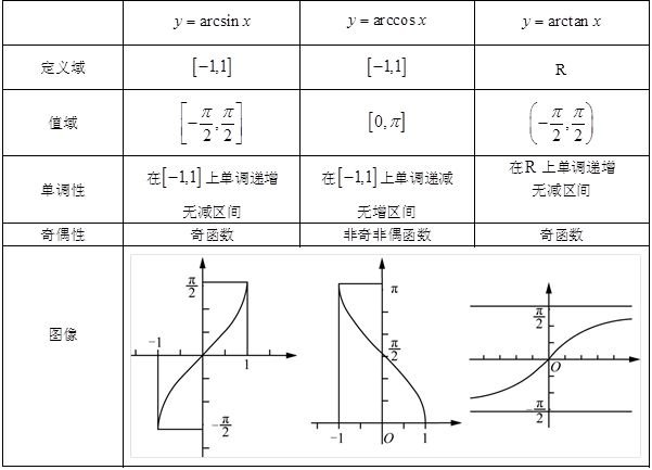 三角恒等变换公式是什么？