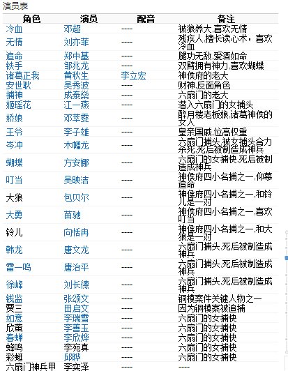 四大名捕演员表