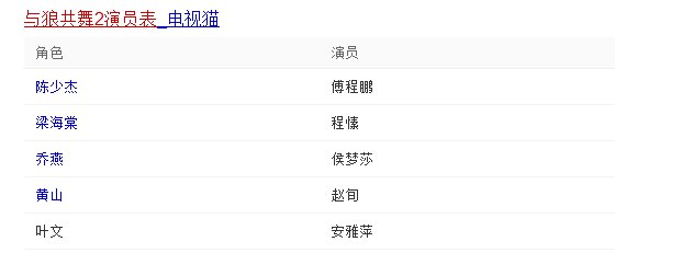 与狼共舞2演员表