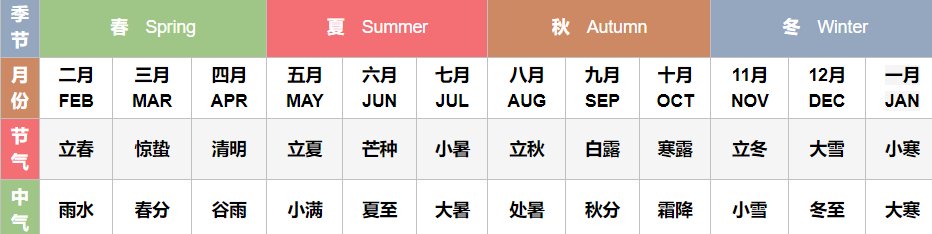 中国农历二十四节气表