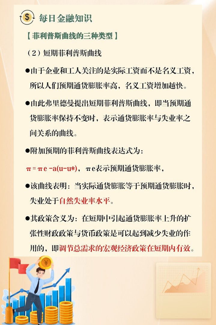 菲利普斯曲线说明什么问题